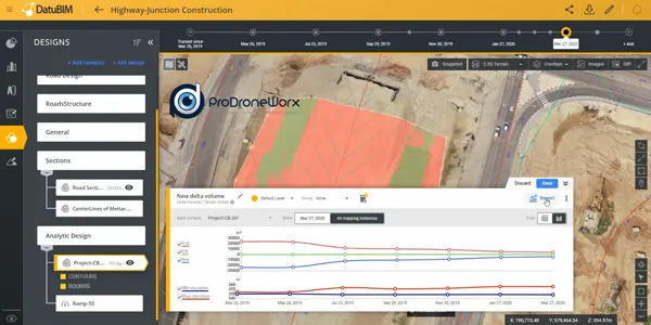 drone surveying cross sections